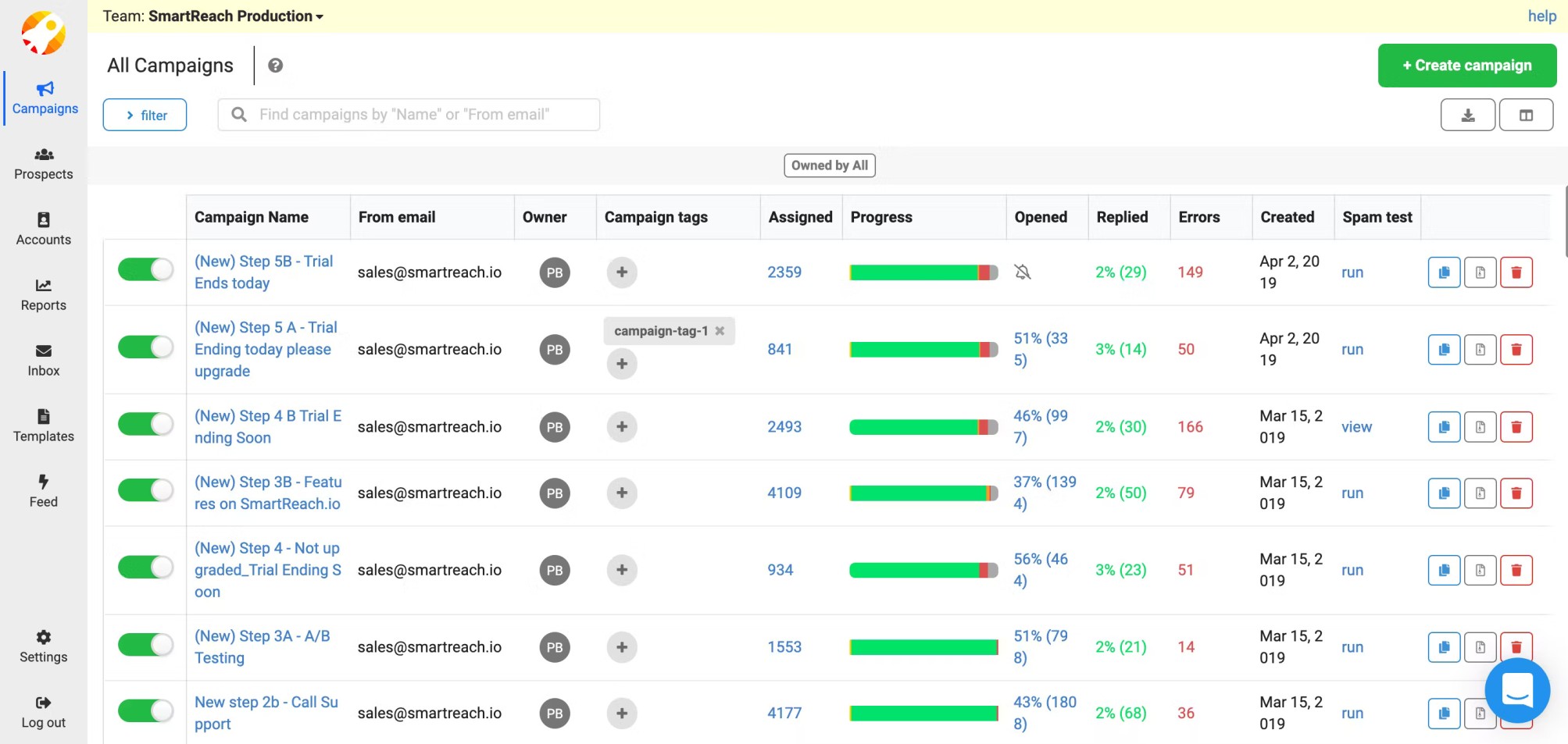 Smartreach Digital SmartReach | Top Martech Tool For Sales Outreach Tools
